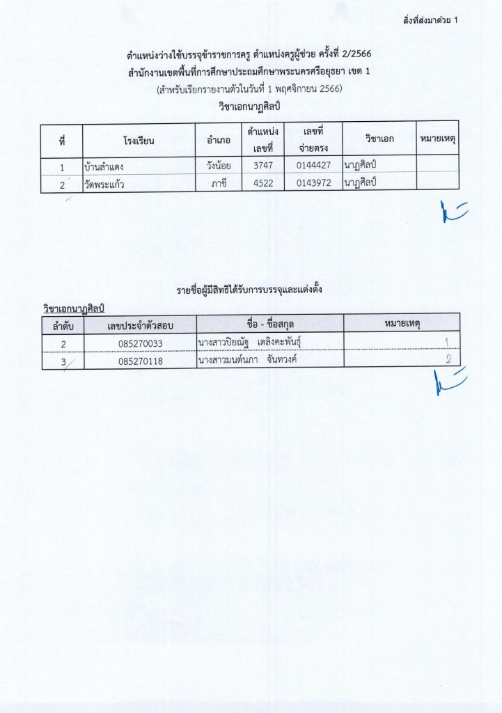 สพป.พระนครศรีอยุธยา เขต 1 08 สพป.พระนครศรีอยุธยาเขต1 เรียกบรรจุครูผู้ช่วยรอบ2 จำนวน 95 อัตรา รายงานตัว 1 พฤศจิกายน 2566