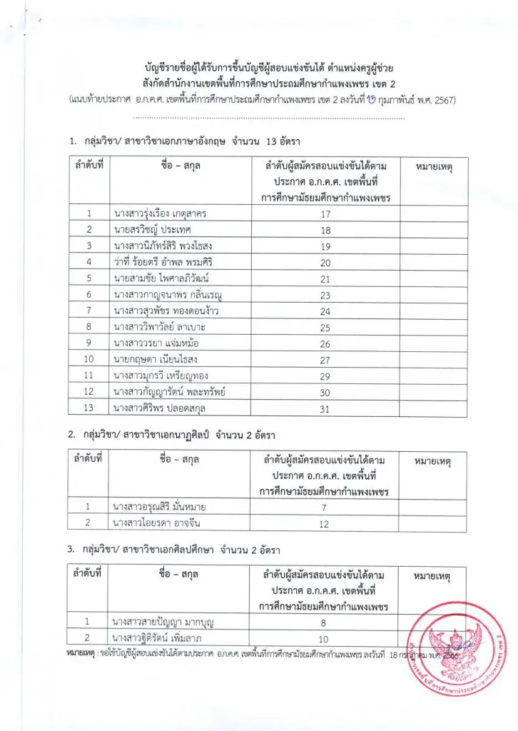 Kan Khuen Banchi Lae Yokloek Banchi Phu Sop Khaengkhan Dai1 03 สพป.กำแพงเพชรเขต2 ขอใช้บัญชีเรียกบรรจุครูผู้ช่วย จำนวน 17 อัตรา