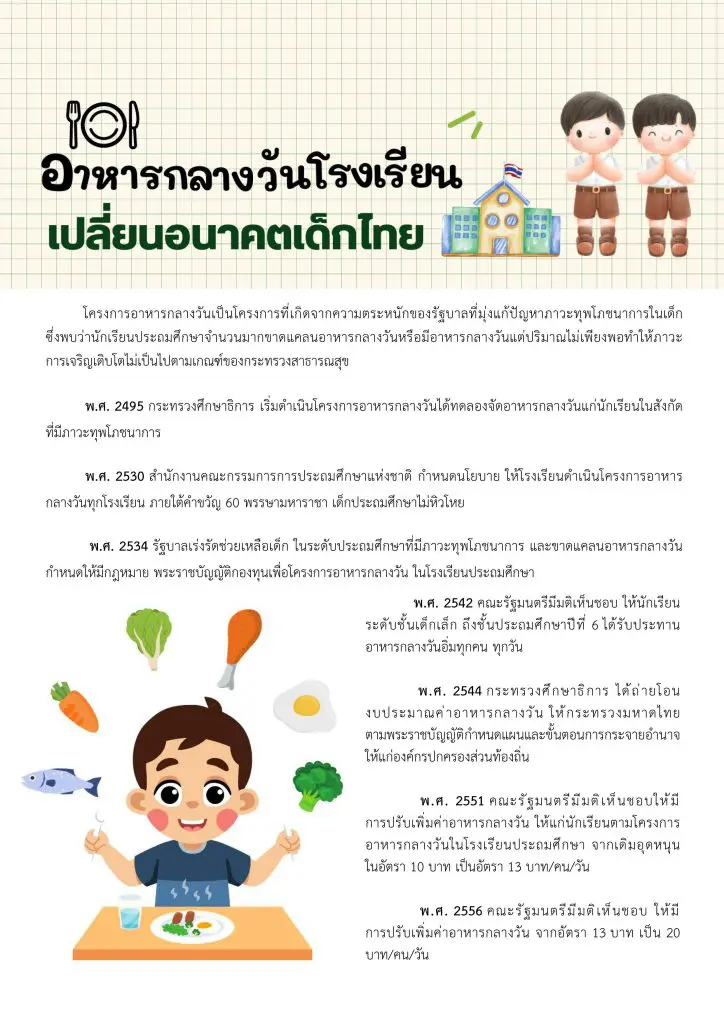 คู่มืออาหารกลางวัน 2567 01 คู่มือโครงการอาหารกลางวัน 2567 สำนักงานคณะกรรมการการศึกษาขั้นพื้นฐาน