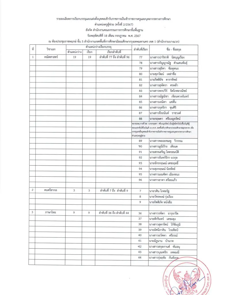 20240710163132 1 05 สพม.กรุงเทพเขต1 เรียกบรรจุครูผู้ช่วยครั้งที่2 จำนวน 49 อัตรา