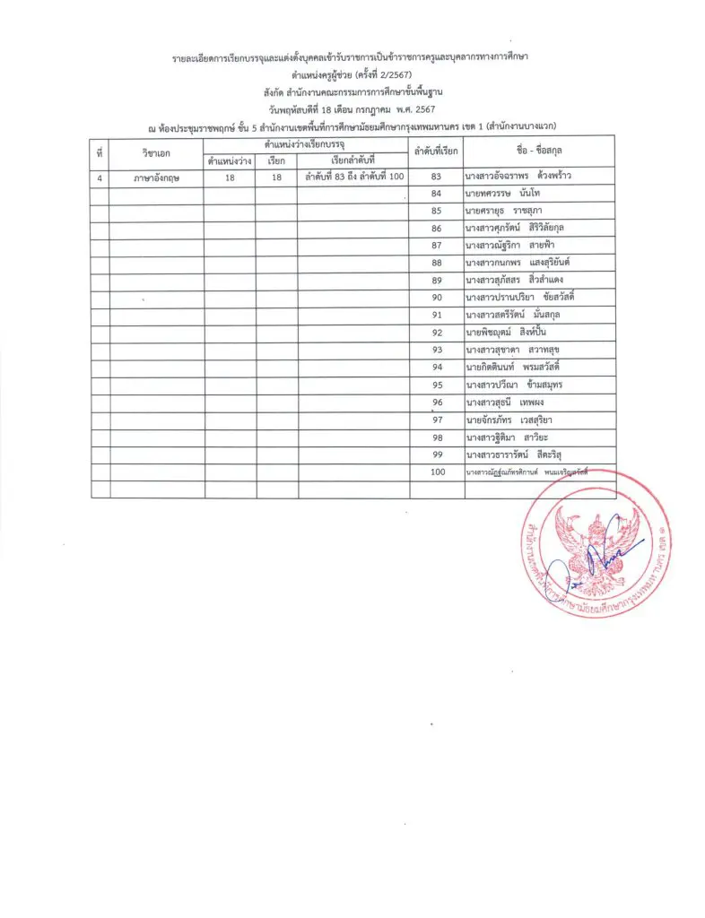 20240710163132 1 06 สพม.กรุงเทพเขต1 เรียกบรรจุครูผู้ช่วยครั้งที่2 จำนวน 49 อัตรา