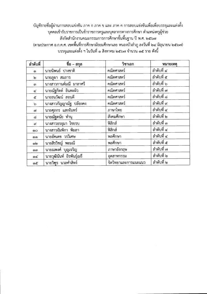 2950 03 สพม.เลย หนองบัวลำภู เรียกบรรจุครูผู้ช่วยครั้งที่2 จำนวน 17 อัตรา