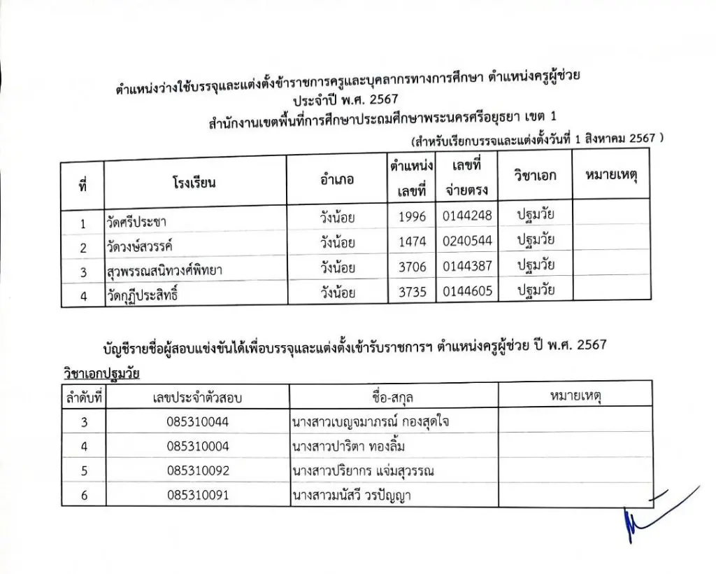 450482876 1016517260473427 149890596965540770 n สพป.พระนครศรีอยุธยาเขต1 เรียกบรรจุครูผู้ช่วย จำนวน 33 อัตรา