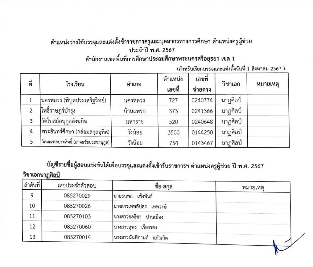 450596329 1016517110473442 3991451035789889191 n สพป.พระนครศรีอยุธยาเขต1 เรียกบรรจุครูผู้ช่วย จำนวน 33 อัตรา