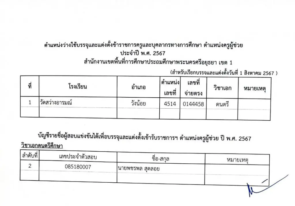 450604837 1016517027140117 3644448072280411562 n สพป.พระนครศรีอยุธยาเขต1 เรียกบรรจุครูผู้ช่วย จำนวน 33 อัตรา