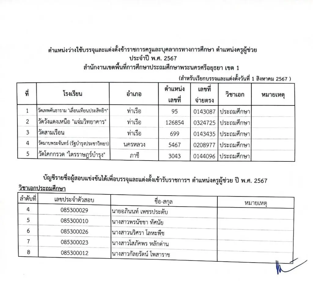 450657746 1016517223806764 1765565182708738741 n สพป.พระนครศรีอยุธยาเขต1 เรียกบรรจุครูผู้ช่วย จำนวน 33 อัตรา