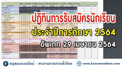 ซักซ้อมความเข้าใจการเปิดภาคเรียนที่ 1 ปีการศึกษา 2564