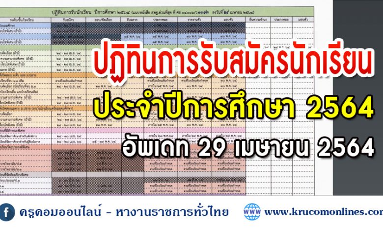 ซักซ้อมความเข้าใจการเปิดภาคเรียนที่ 1 ปีการศึกษา 2564