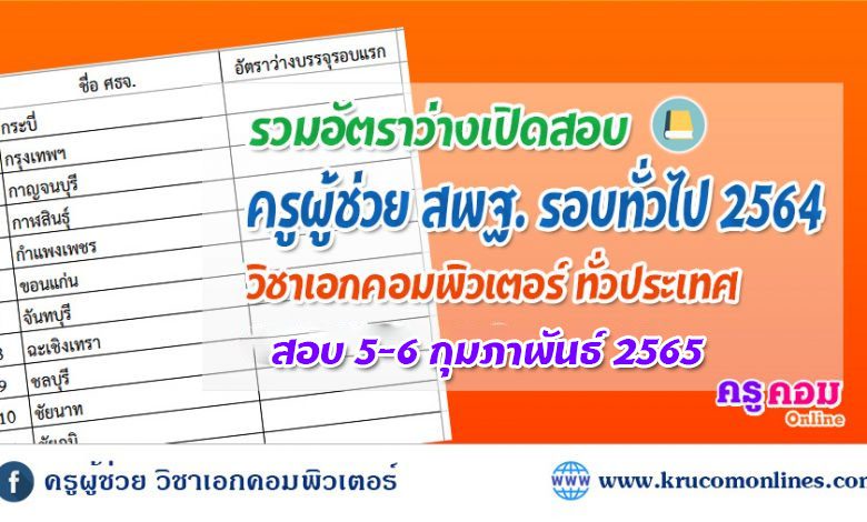 รวมอัตราว่างประกาศรับสมัครสอบครูผู้ช่วย สพฐ.รอบทั่วไป วิชาเอกคอมพิวเตอร์ 2564