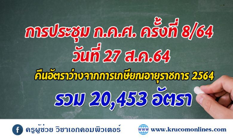 คืนอัตราว่างจากการเกษียณอายุราชการสิ้นปี งบ2564 รวม 20453 อัตรา