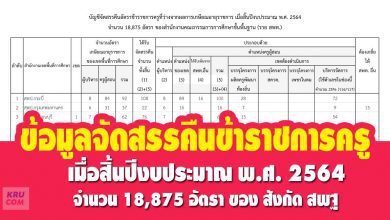 ข้อมูลการจัดสรรอัตราข้าราชการครูฯ ที่จะเกษียณอายุราชการ 2564 เมื่อสิ้นปีงบประมาณ พ.ศ. 2564 ใช้บรรจุเข้ารับราชการตำแหน่งครูผู้ช่วยรอบทั่วไป และกรณีพิเศษ