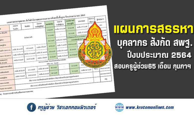 แผนการสรรหาบุคคล สพฐ.ปีงบ65