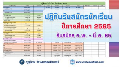 นโยบายและแนวปฏิบัติเกี่ยวกับการรับนักเรียน สังกัดสำนักงานคณะกรรมการการศึกษาขั้นพื้นฐาน ปีการศึกษา ๒๕๖๕