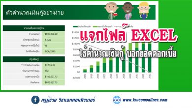 ตัวคำนวณเงินกู้ Microsoft templates ไฟล์ EXCEL