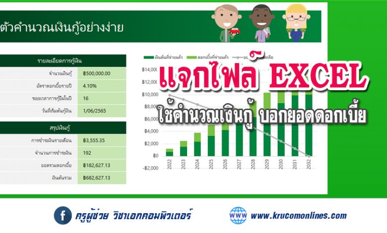 ตัวคำนวณเงินกู้ Microsoft templates ไฟล์ EXCEL