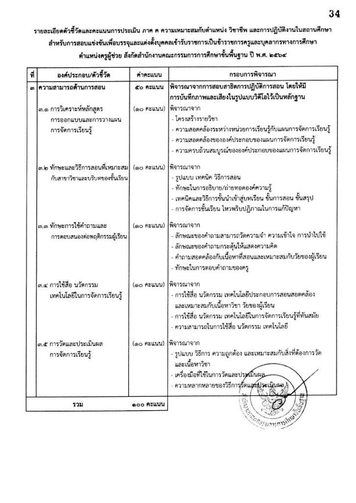 สอบสัมภาษณ์ครูผู้ช่วย 2564 หลักสูตรการสอบแข่งขันครูผู้ช่วย ภาค ค รอบทั่วไป