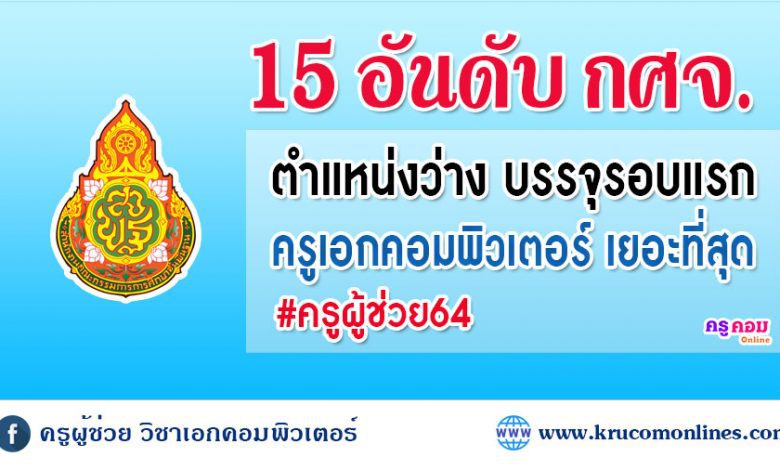 15 อันดับ กศจ. ที่มีตำแหน่งว่างบรรจุครูผู้ช่วยวิชาเอกคอมพิวเตอร์มากที่สุด ครูผู้ช่วย1/2564