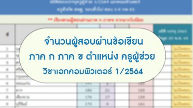 จำนวนผู้สอบผ่านข้อเขียน ภาค ก ภาค ข ตำแหน่ง ครูผู้ช่วยเอกคอมพิวเตอร์ 1/2564