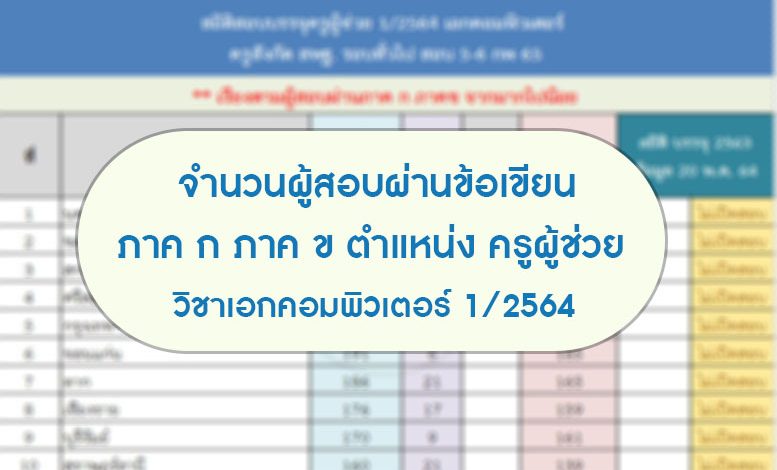 จำนวนผู้สอบผ่านข้อเขียน ภาค ก ภาค ข ตำแหน่ง ครูผู้ช่วยเอกคอมพิวเตอร์ 1/2564