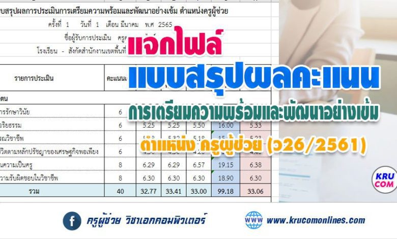 ดาวน์โหลดไฟล์ สรุปคะแนนประเมินครูผู้ช่วย Excel ตามหลักเกณฑ์ล่าสุด จาก กคศ. (ว.26/2561) สามารถแก้ไขได้