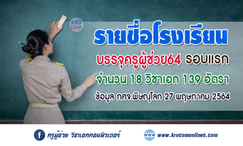 รายชื่อโรงเรียนบรรจุรอบแรก ครูผู้ช่วย 1/2564 กศจ.พิษณุโลก 139 อัตรา