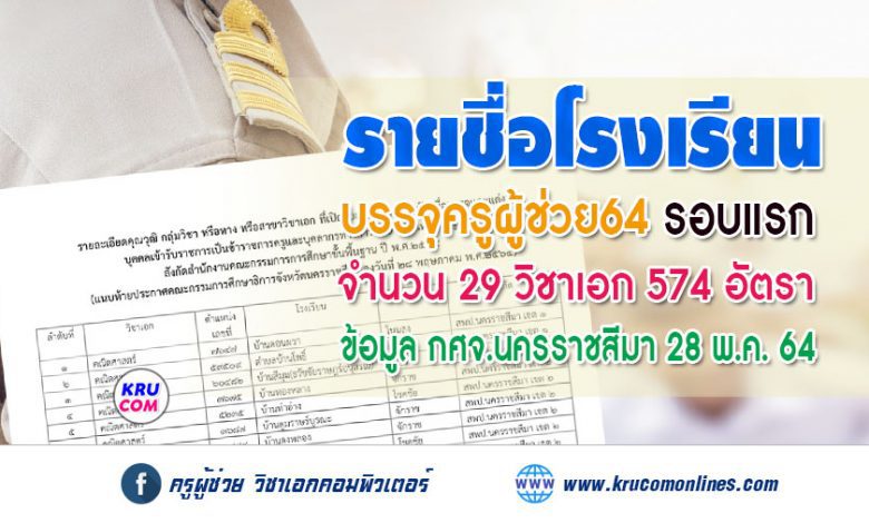 รายชื่อโรงเรียนบรรจุรอบแรก ครูผู้ช่วย 1/2564 กศจ.นครราชสีมา 574 อัตรา