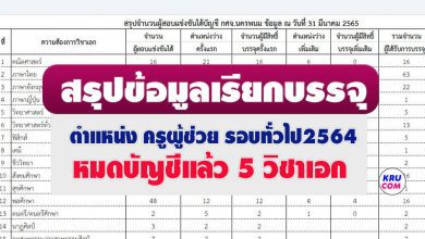 กศจ.นครพนม สรุปข้อมูลเรียกบรรจุ หมดบัญชี 5 สาขาวิชาเอก ข้อมูล 31 มีนาคม 2565