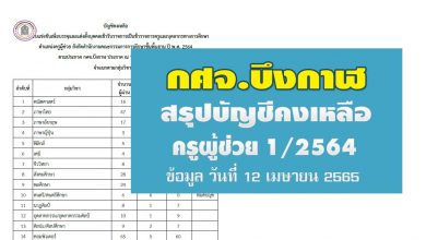 กศจ.บึงกาฬ สรุปข้อมูลคงเหลือเรียกบรรจุ ครูผู้ช่วย 2564 ข้อมูล ณ วันที่ 12 เมษายน 2565