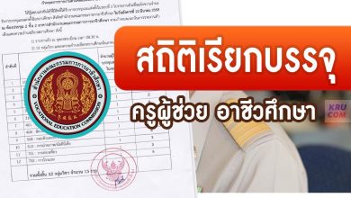 สถิติเรียกบรรจุครูผู้ช่วย สังกัดอาชีวะ รอบบัญชีที่ผ่านมา รวม 11 รอบ