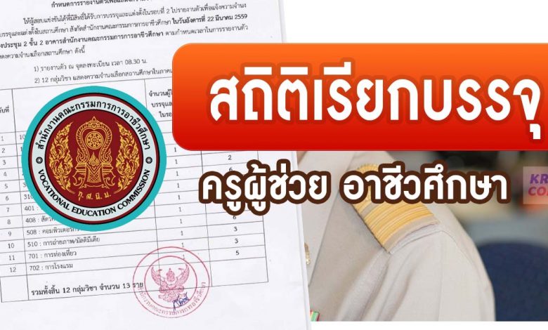 สถิติเรียกบรรจุครูผู้ช่วย สังกัดอาชีวะ รอบบัญชีที่ผ่านมา รวม 11 รอบ