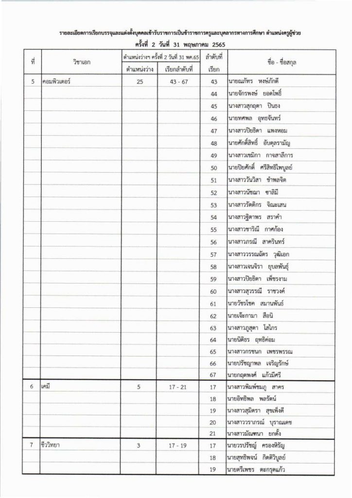 กศจ.กรุงเทพมหานคร เรียกบรรจุครูผู้ช่วยรอบ2 จำนวน 163 อัตรา