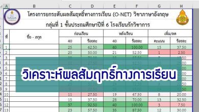 ไฟล์โปรแกรม Excel วิเคราะห์ผลสัมฤทธิ์ ก่อนเรียน-หลังเรียน และร้อยละ ปีการศึกษา 2565