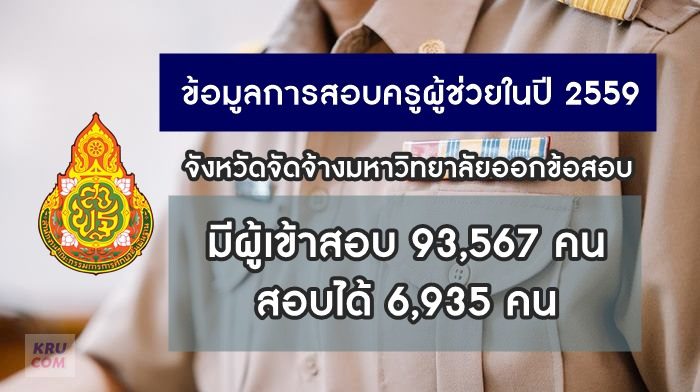 ข้อมูลการสอบครูผู้ช่วยในปี 2559 โดย จังหวัดจัดจ้างมหาวิทยาลัยออกข้อสอบ