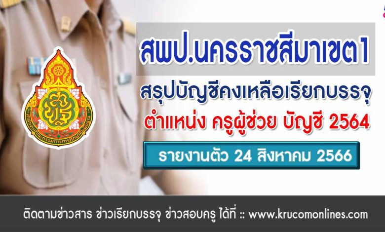 สพป.นครราชสีมาเขต1 สรุปบัญชีคงเหลือเรียกบรรจุครูผู้ช่วย บัญชี 2564 ข้อมูล 24 สิงหาคม 2566