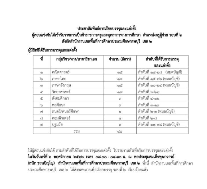 สพป.ลพบุรีเขต2 เรียกบรรจุครูผู้ช่วยรอบ2 จำนวน 98 อัตรา จากบัญชีครูผู้ช่วย 1/2566 รายงานตัว 6 พฤศจิกายน 2566