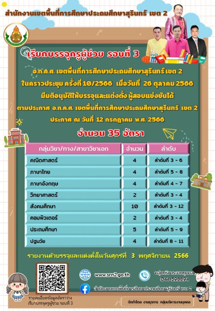 395592466 768644235066955 1845589129910955344 n สพป.สุรินทร์เขต2 เรียกบรรจุครูผู้ช่วยรอบ3 จำนวน 35 อัตรา จากบัญชีครูผู้ช่วย 1/2566 รายงานตัว 3 พฤศจิกายน 2566