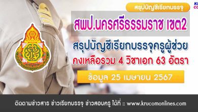 สพป.นครศรีธรรมราชเขต2 สรุปบัญชีคงเหลือเรียกบรรจุครูผู้ช่วย 2566