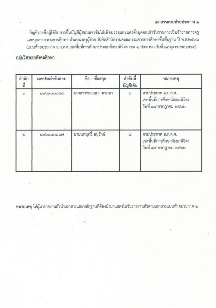 ประกาศ ฯ 02 สพป.พิจิตรเขต1 เรียกบรรจุครูผู้ช่วย 5 อัตรา บัญชี 1/2564 รายงานตัว 1 พฤศจิกายน 2566