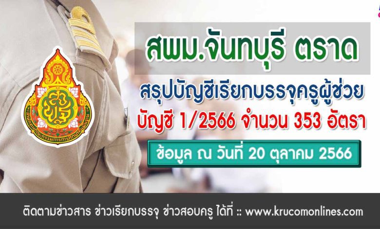 สพม.จันทบุรี ตราด สรุปการเรียกบรรจุครูผู้ช่วย 2566 คงเหลือเรียกบรรจุ จำนวน 15 วิชาเอก รวม 353 อัตรา ข้อมูล ณ วันที่ 20 ตุลาคม 2566