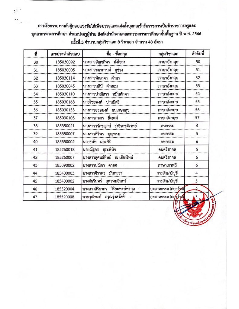 00001245 1 20231108 150809 03 สพม.กรุงเทพมหานครเขต2 เรียกบรรจุครูผู้ช่วยรอบ3 จำนวน 47 อัตรา จากบัญชีครูผู้ช่วย สังกัด สพฐ. 1/2566 รายงานตัว 14 พฤศจิกายน 2566