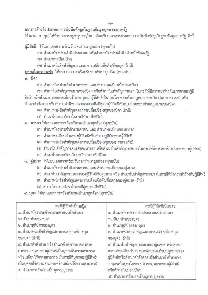 20231101160658EfZxmtU. 04 สพป.ฉะเชิงเทราเขต2 เรียกบรรจุครูผู้ช่วยรอบ3 จำนวน 41 อัตรา จากบัญชีครูผู้ช่วย สังกัด สพฐ. 1/2566 รายงานตัว 20 พฤศจิกายน 2566