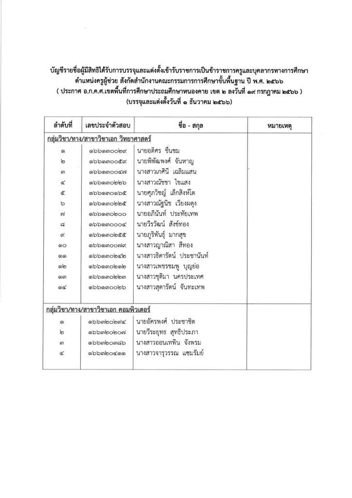 20231124102253 2 02 สพป.หนองคายเขต2 เรียกบรรจุครูผู้ช่วยรอบ3 จำนวน 18 อัตรา จากบัญชีครูผู้ช่วย สังกัด สพฐ. 1/2566 รายงานตัว 1 ธันวาคม 2566