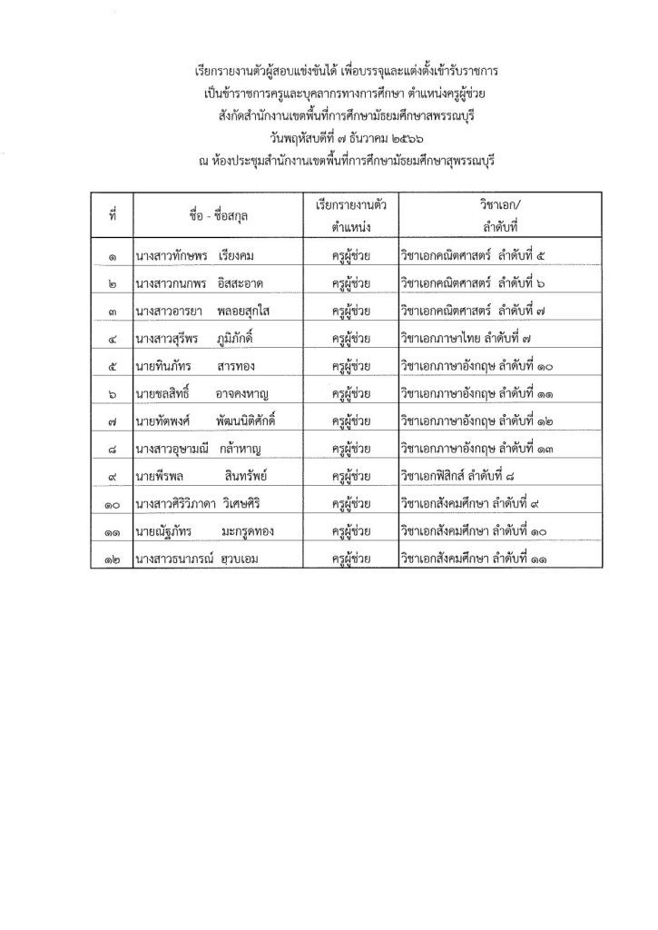 29112566 02 สพม.สุพรรณบุรี เรียกบรรจุครูผู้ช่วยรอบ4 จำนวน 12 อัตรา จากบัญชีครูผู้ช่วย สังกัด สพฐ. 1/2566 รายงานตัว 7 ธันวาคม 2566