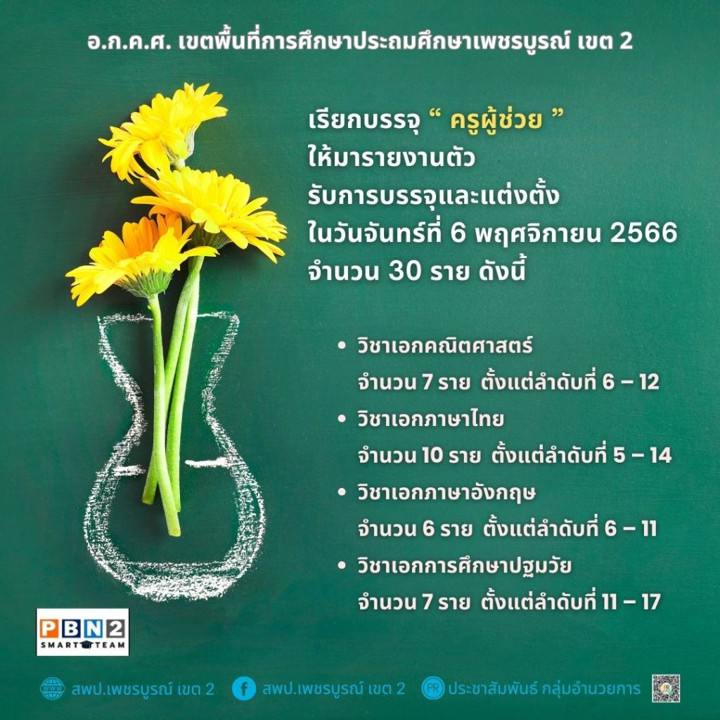 สพป.เพชรบูรณ์เขต2 เรียกบรรจุครูผู้ช่วย จำนวน 30 อัตรา จากบัญชีครูผู้ช่วย สังกัด สพฐ. 1/2566 รายงานตัว 6 พฤศจิกายน 2566