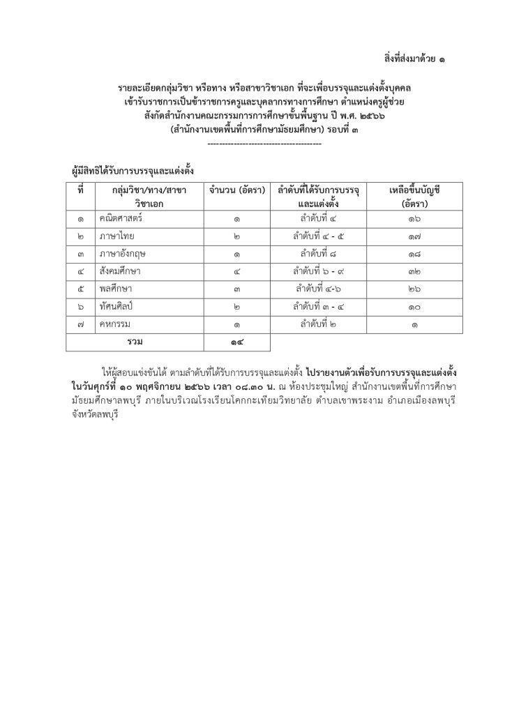 สพม.ลพบุรี เรียกบรรจุครูผู้ช่วยรอบ3 จำนวน 15 อัตรา จากบัญชีครูผู้ช่วย 1/2566 รายงานตัว 10 พฤศจิกายน 2566