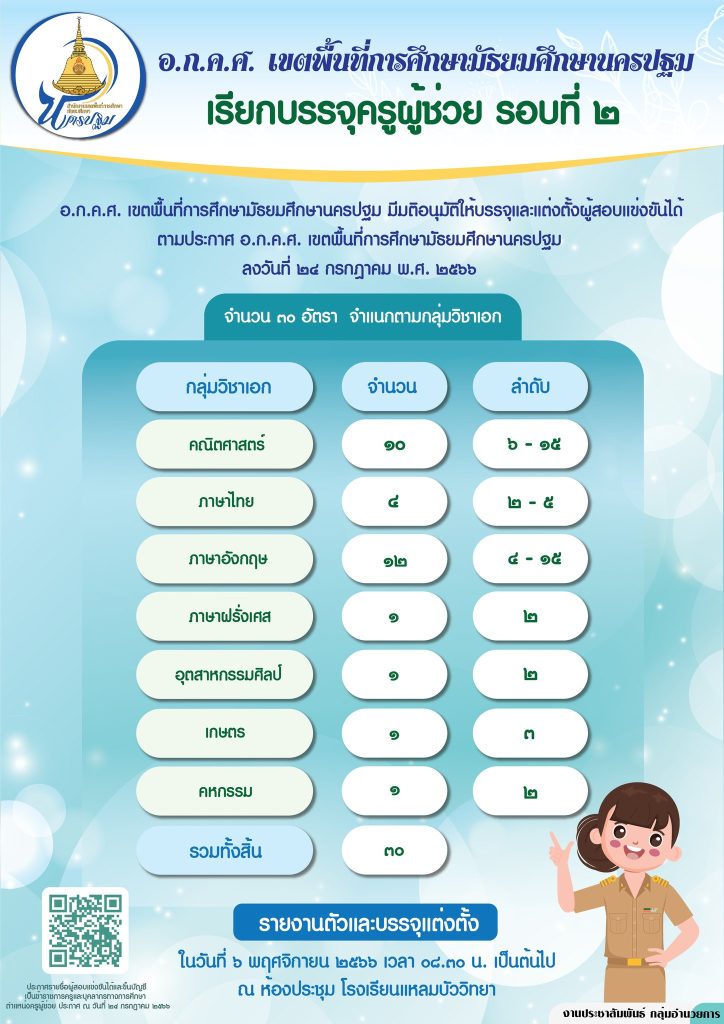 สพม.นครปฐม เรียกบรรจุครูผู้ช่วยรอบ2 จำนวน 30 อัตรา