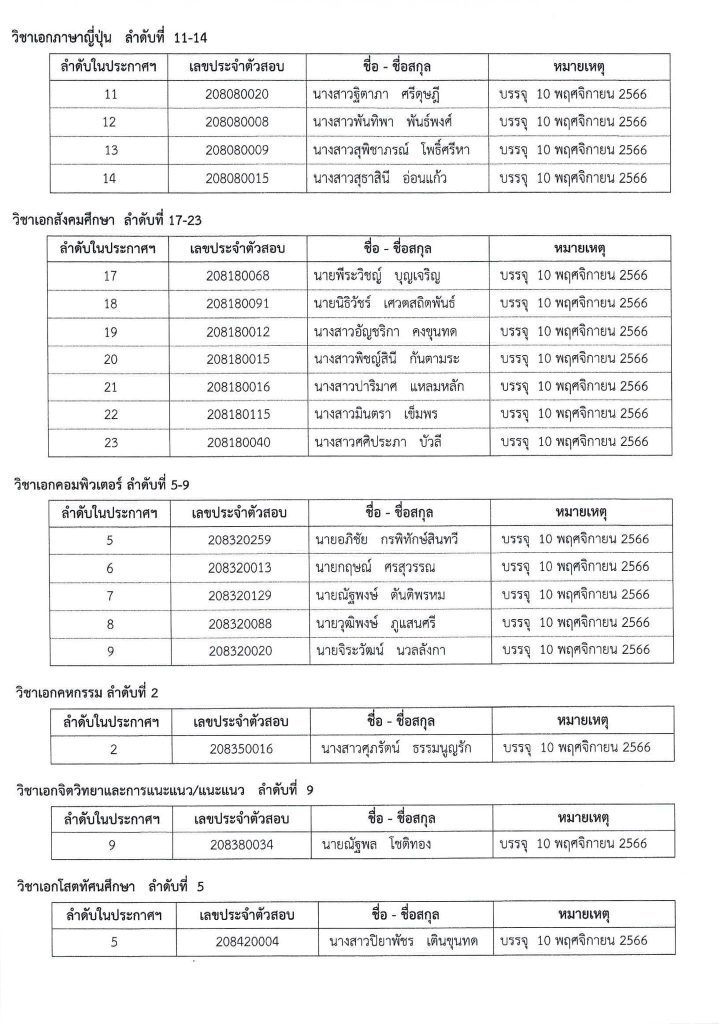 398676026 725105649660201 7699280109694319021 n สพม.ปทุมธานี เรียกบรรจุครูผู้ช่วยรอบ3 จำนวน 37 อัตรา จากบัญชีครูผู้ช่วย สังกัด สพฐ. 1/2566 รายงานตัว 10 พฤศจิกายน 2566