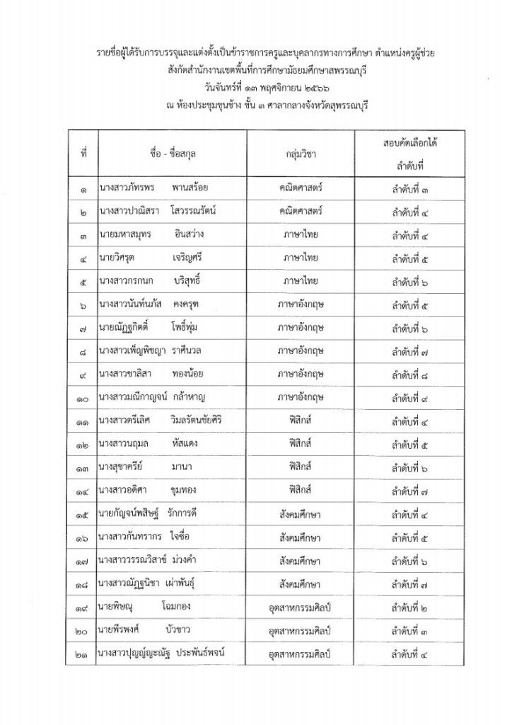 399223642 847571100488504 1970726444910539268 n สพม.สุพรรณบุรี เรียกบรรจุครูผู้ช่วย จำนวน 27 อัตรา จากบัญชีครูผู้ช่วย 1/2566 รายงานตัว 13 พฤศจิกายน 2566