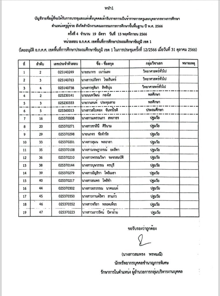 400446318 10161264363434309 2137382242224050466 n สพป.ชัยภูมิเขต1 เรียกบรรจุครูผู้ช่วยรอบ4 จำนวน 19 อัตรา บัญชี 1/2566 รายงานตัว 13 พฤศจิกายน 2566