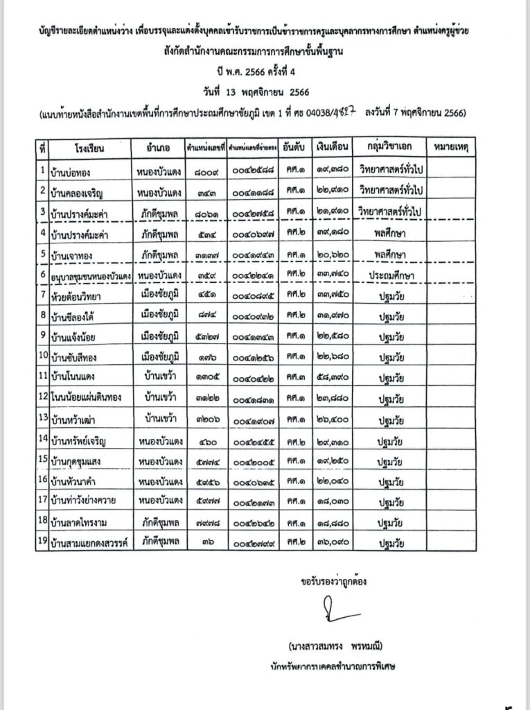 400452185 10161264363644309 6654420956431958101 n สพป.ชัยภูมิเขต1 เรียกบรรจุครูผู้ช่วยรอบ4 จำนวน 19 อัตรา บัญชี 1/2566 รายงานตัว 13 พฤศจิกายน 2566